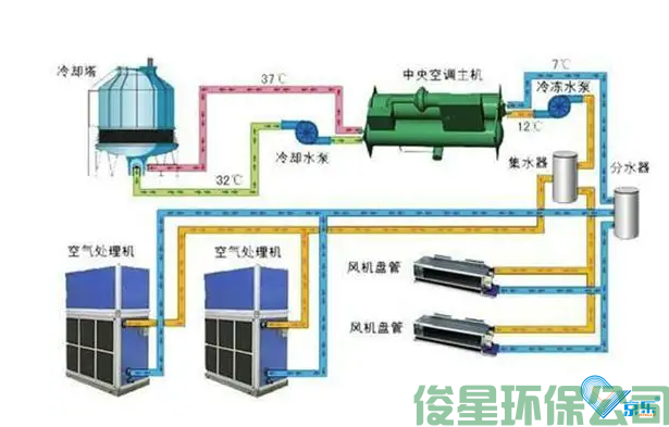 大型中央空调安装，怎么选择专业靠谱安装公司？